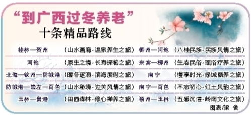 到廣西過冬養老 十條精品路線發布
